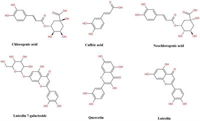 Potential Application of Lonicera japonica Extracts in Animal Production: From the Perspective of Intestinal Health